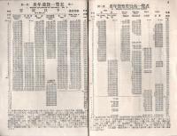 第25次経済財政統計表　中外商業新報社調査