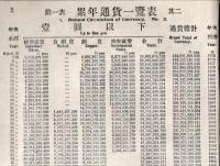 第25次経済財政統計表　中外商業新報社調査