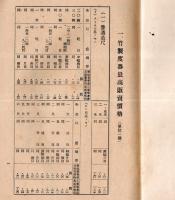 昭和17年度器最高販売価格＝日本度器工業組合＆昭和18年衝器最高販売価格＝日本衝器工業組合の2冊　栃木県黒羽田町まつやスタンプアリ