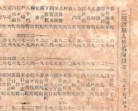 大正15年6月改正　東京市會議員（二級）選挙人芳名簿　市會議員二級候補者　島名建選挙事務所（小石川区音羽町）