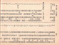 大正15年6月改正　東京市會議員（二級）選挙人芳名簿　市會議員二級候補者　島名建選挙事務所（小石川区音羽町）