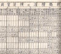 旅行の友　明治30年　新橋横浜及横須賀國府津間・上野青森間・上野前橋間小山水戸間等時刻表・唐沢山伊香保日光等々　イタミ本