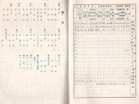足利市職員録　昭和28年8月1日現在