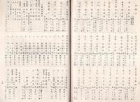 足利市職員録　昭和28年8月1日現在