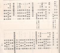 足利市職員録　昭和28年8月1日現在