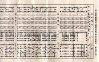 第七回茨城縣常南六郡清酒品評会審査成績表　昭和8年於：龍ヶ崎税務署　会長伊藤丘氏　新治郡筑波郡北相馬郡行方郡鹿島郡稲敷郡の六郡