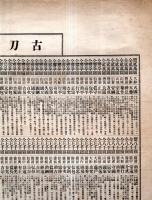 古刀価格一覧表　昭和12年