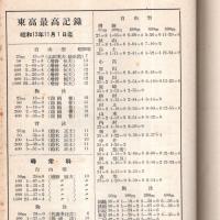 しぶき　第４號　優勝記念號　東京高校水泳部（のち新制東京大学に包括さる）　飛躍の跡を顧みて＝部長鈴木豊・畏友佐藤冬比古君を想ふ＝先輩秋山新一ほか