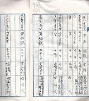 ※売薬買入帳　大正元年　栃木縣那須郡伊王野村売薬請買人渋井仁平　　2丁3頁のみ！