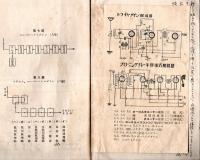 ※ラヂオ講座　全十講　JOAK　大正十五年秋期