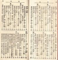※己年生れ一代の性質と運勢　武田信玄・原田甲斐・大塩平八郎・楠正季・西山宗因・荒木田守武・長三州・徳川綱吉・尾形光琳等例證アリ
