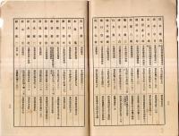 ※上毛郷友愛々員名簿　昭和7年11月現在　副会長・元京橋区長川島一郎氏・舌代上州四万温泉積善館関善平氏