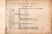 ※桐蔭会会員名簿　昭和28年1月現在　中野区江古田桐蔭学園　第1期より第20期迄　看護・医療関連校舎か？