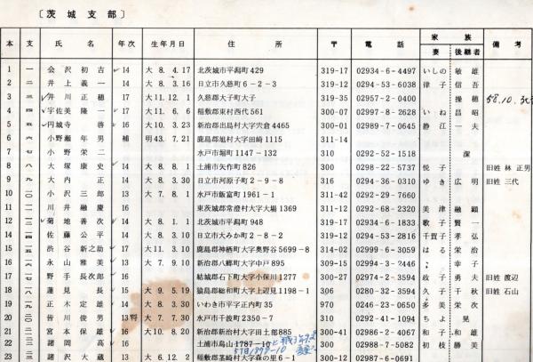 2）珍品貴重資料 大日本帝国軍隊 名古屋聯隊区将校団「団員名簿