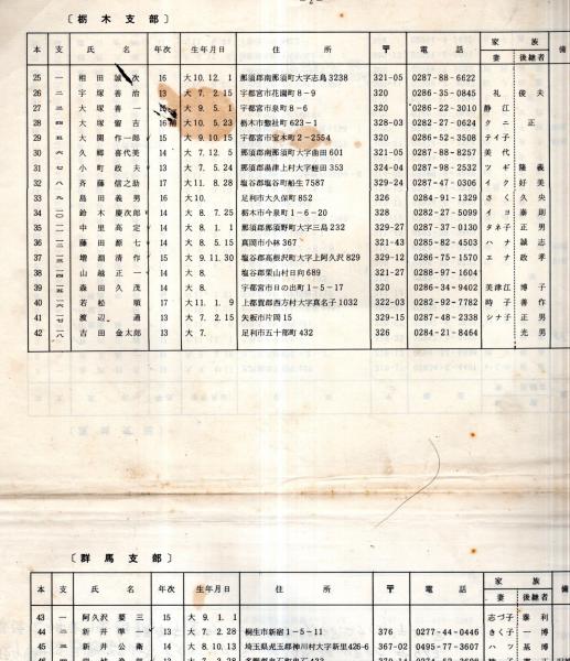 昭和57年12月現在山八会会員名簿 元山砲兵第33聯隊第8中隊戦友会