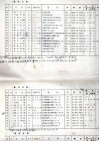 ※昭和57年12月現在山八会会員名簿　元山砲兵第33聯隊第8中隊戦友会
福島宮城新潟東京茨城栃木群馬長野県等