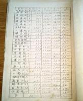 ※昭和23年より昭和38年内申書綴＆昭和26年第59回伊勢神宮式年遷宮奉賛雄勝郡支部参考綴