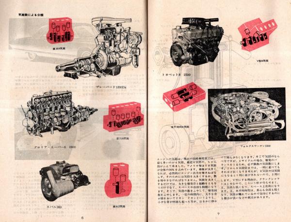 自動車のメカニズム モーターファン1月号特別付録 / 古本、中古本、古