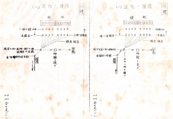 神社祭式略義 附神社祭式行事作法・神社祭祀令及附則諸令 ＆神拝