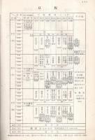 ※第41期通常総会次第書　昭和39年4月1日～6日　於・上智大学　社団法人日本機械学会