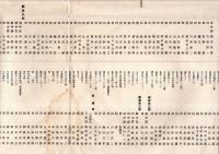 ※昭和九年十一月現在　麻布聯隊区将校団芝分団員名簿　将官少将牧野正臣・憲兵大尉伊藤頼清・歩兵大佐草野謙次郎・航空兵少尉持田慶助等
