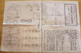 ※山本式復式三本編製俵機　実用新案特許第306649號　山梨縣甲府市東光町山本兄弟商会　山本友次郎
