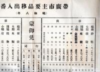 ※昭和八年　帯広市主要品移出入番付　移出横綱砂糖大崎雑穀・移入横綱雑穀大関米類等　帯広商工会調査