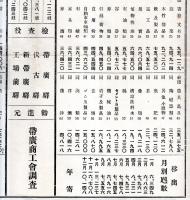 ※昭和八年　帯広市主要品移出入番付　移出横綱砂糖大崎雑穀・移入横綱雑穀大関米類等　帯広商工会調査