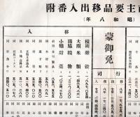 ※昭和八年　帯広市主要品移出入番付　移出横綱砂糖大崎雑穀・移入横綱雑穀大関米類等　帯広商工会調査