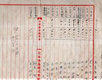 日本水晶株式会社納税資料　昭和9年貸借対照表損益計算書昭和11年内訳表昭和17.18年納税領収書等・鉱物　笠井暉一社長山梨県鰍沢税務署宛等々　