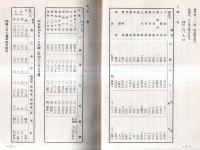新高尾村誌　廃村記念　（現在の群馬県高崎市・前橋市一部）