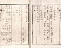 ※萬國史略字引　全