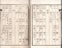 ※萬國史略字引　全