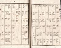 ※萬國史略字引　全