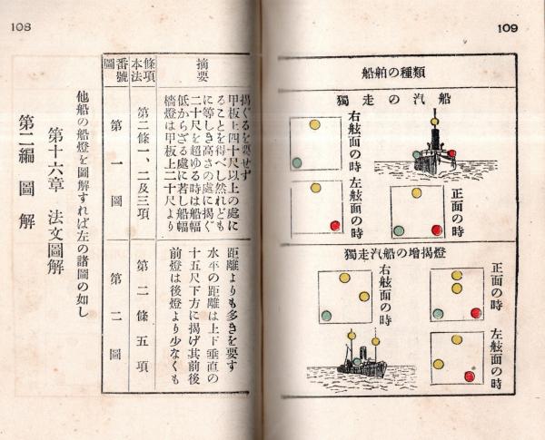 【お1人様1点限り】 海上衝突予防法試験問答 (松本安蔵) / 常陸野 / 古本、中古本 和書