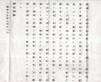 ※勅諭箱　明治15年勅諭写8丁・大正3・4年昭和3・7年勅語写4丁・大正元年昭和元年勅諭写2丁・昭和11年勅語写1棣・昭和15年詔書写2丁・昭和16年詔書写1枚・昭和15年御沙汰写1枚・昭和15年御名御璽1枚の計8点                     