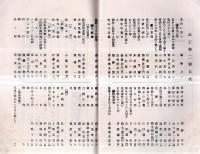 ※蔵王　第二號　山形県南村山郡中川村の青年団誌です　農村の開発と青年の使命＝上山農学校長山北清孝・帝國の将来と農村青年の覚悟＝顧問小関由枝ほか　　　非売品