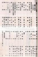※蔵王　第二號　山形県南村山郡中川村の青年団誌です　農村の開発と青年の使命＝上山農学校長山北清孝・帝國の将来と農村青年の覚悟＝顧問小関由枝ほか　　　非売品