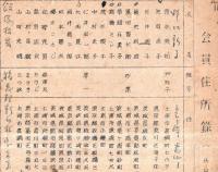 ※樝子　昭和24年1月～昭和25年9月迄不揃9冊一括　土浦市真鍋町樝子俳句会誌です