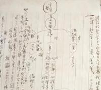 ※詠草2点＝伊勢津市八幡町倉田秋昌（金十郎）+備後國沼隈郡草戸村（現福山市）鶴園社より封書2点+草稿等一括　和歌・歌人