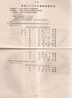 ※財産目録貸借対照表事業報告書（附・剰余金処分案）　昭和23年8月15日～昭和24年3月31日　群馬県生産農業協同組合連合會  飯島連次郎会長時です