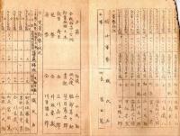 ※大正拾年度高浜町事務報告書・大正十一年度茨城県新治郡高浜町歳入出予算の2点　（現在の石岡市・富田篤町長）　ガリ刷