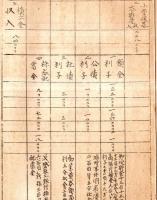 ※大正拾年度高浜町事務報告書・大正十一年度茨城県新治郡高浜町歳入出予算の2点　（現在の石岡市・富田篤町長）　ガリ刷