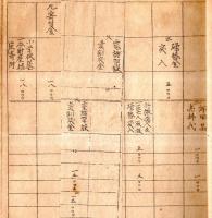 ※大正拾年度高浜町事務報告書・大正十一年度茨城県新治郡高浜町歳入出予算の2点　（現在の石岡市・富田篤町長）　ガリ刷
