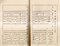 ※第拾七回営業報告書　東京人族絹糸株式会社　自昭和9年5月24日至昭和9年11月23日　（株主名簿アリ）　（町田徳之助社長の時です）
