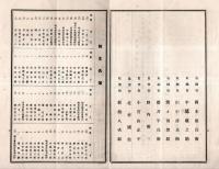 ※第一期営業報告書　株式会社茨城貯蓄銀行　（株主名簿アリ・一色範叙頭取の時です）