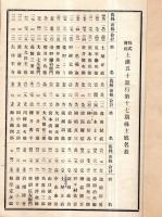 ※株式会社土浦五十銀行　第拾六期株主姓名表　明治参拾八年上半期　土屋正直・尾形徳兵衛・宮本藤兵衛・笹井慎次郎・一色範叙等々