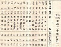 ※株式会社土浦五十銀行　第拾六期株主姓名表　明治参拾八年上半期　土屋正直・尾形徳兵衛・宮本藤兵衛・笹井慎次郎・一色範叙等々