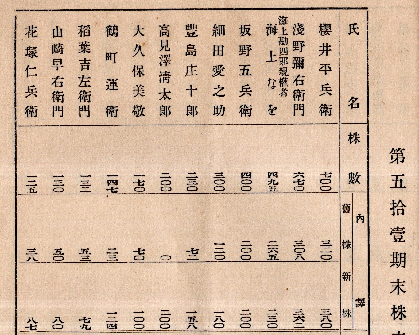 原爆資料　8冊　まとめ売り　売り切り　在庫処分　年末在庫処分セール　除籍図書 第五拾壹期営業報告書 株式会社土浦農商銀行 大正拾年下半期