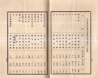※第五拾八回事業報告・株主人名表　大正十年下半期　銚子汽船株式会社　岡本吉兵衛社長時代の資料です